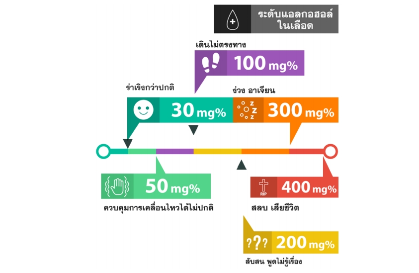 สปาย แอลกอฮอล์ กี่เปอร์เซ็นต์