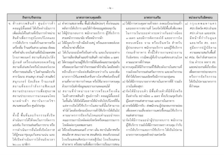 ราชกิจจานุเบกษา "ห้างฯ-ภัตตาคาร-ร้านเสริมสวย" เปิดได้!