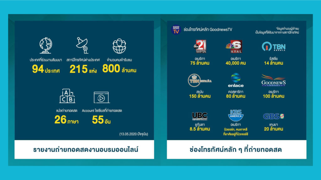 TV Pool Online