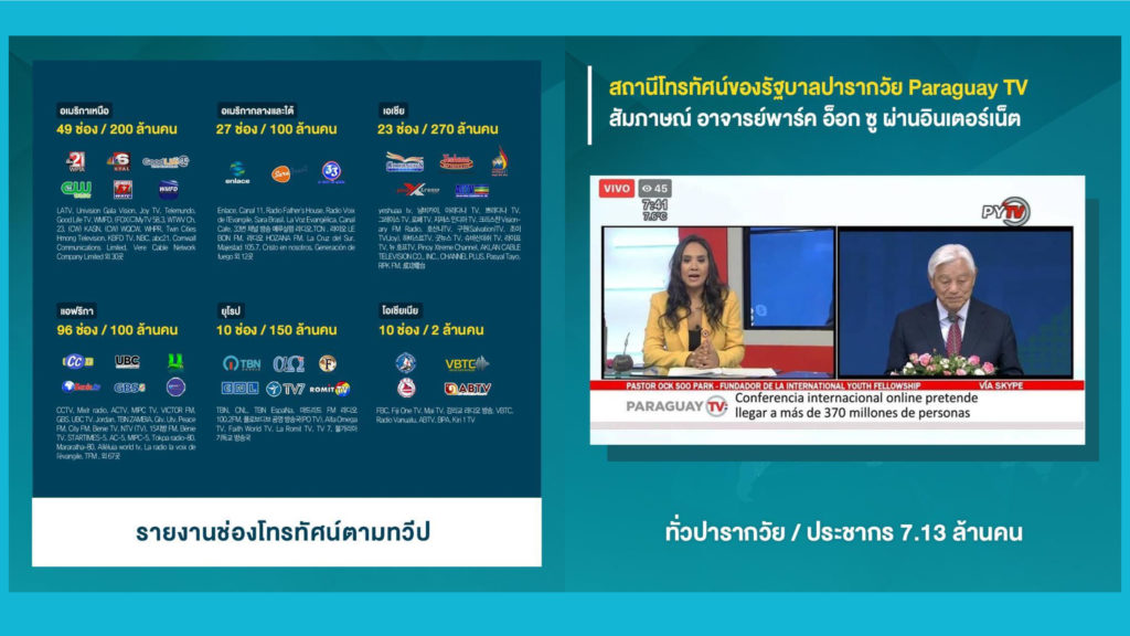 TV Pool Online