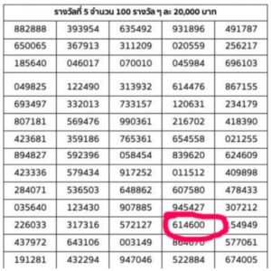 หนุ่มโพสต์ถาม ถูกรางวัลที่ 5 แต่เลขหน้า 3 ตัว ตรงกับเลขที่ ...