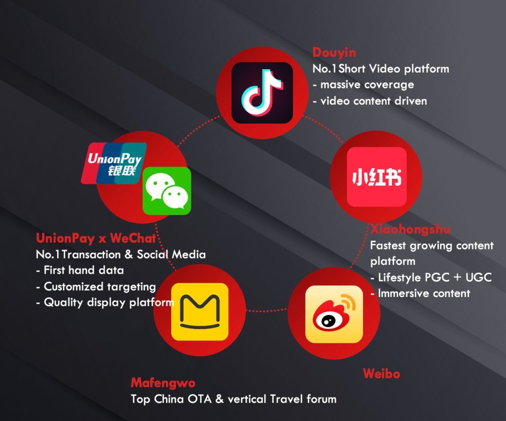 TV Pool Online