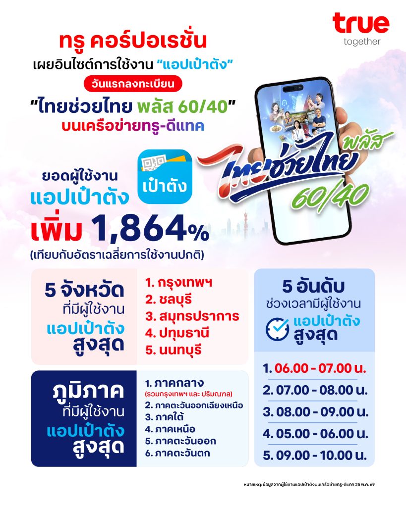 TV Pool Online